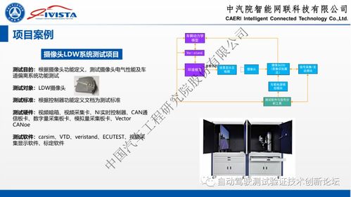 自動駕駛軟硬件在環(huán)系統(tǒng)仿真方案及實踐