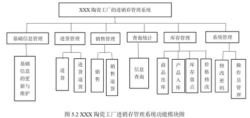 基于java的陶瓷工廠進(jìn)銷存管理系統(tǒng)的設(shè)計與實現(xiàn)